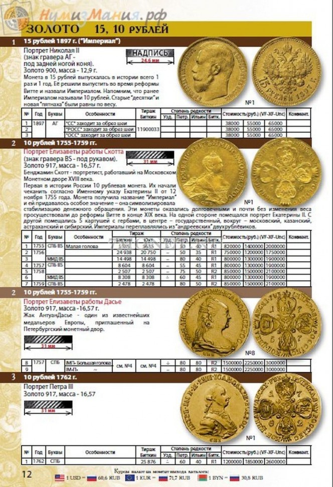 Каталог монет России 1700-1917 гг. Выпуск III, январь 2018 год