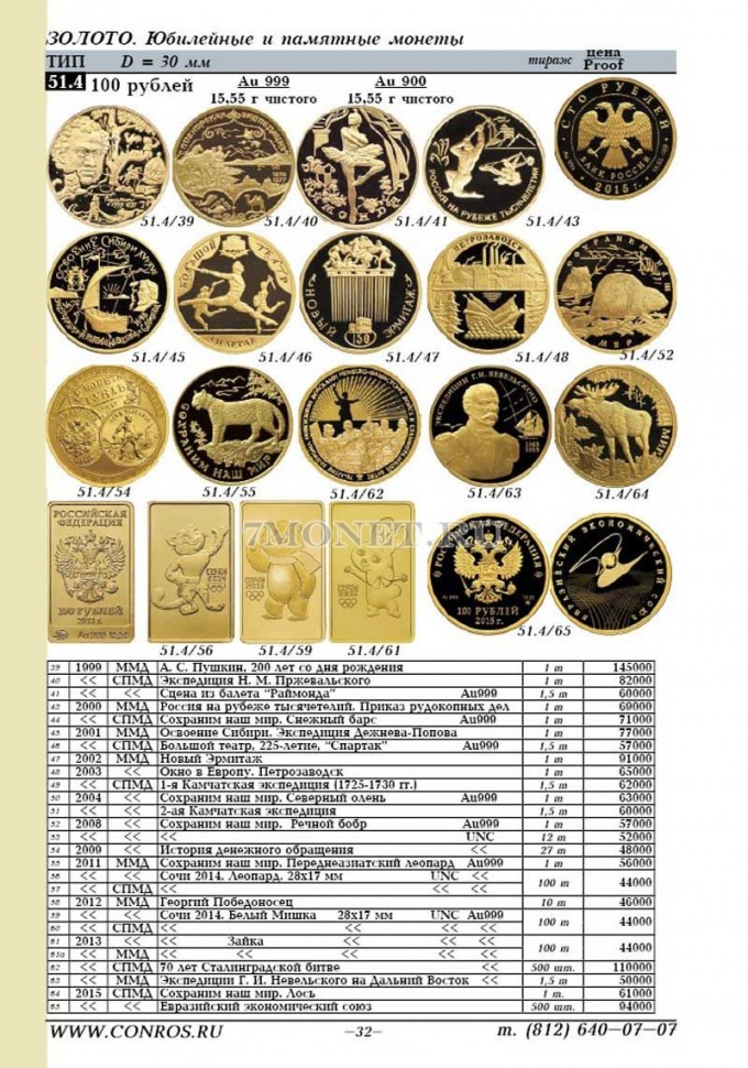 Каталог-справочник "Монеты РСФСР, СССР и России 1921-2018 годов". Редакция 45 Конрос, январь 2018 год