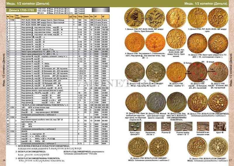 Каталог монет Императорской России 1682-1917 + ценник, 4 выпуск
